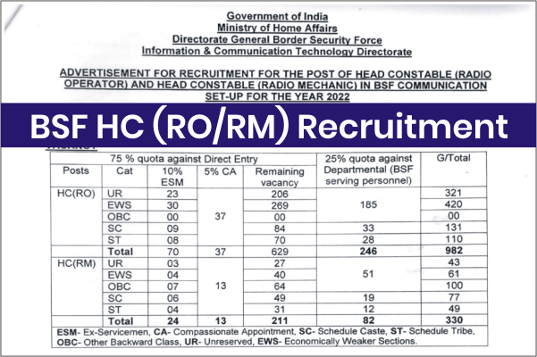 BSF Head Constable RO RM Recruitment 2022, Vacancy Details, Age Limit, Selection Process, Qualification, How To Apply BSF HC (RO/RM) Recruitment 2022