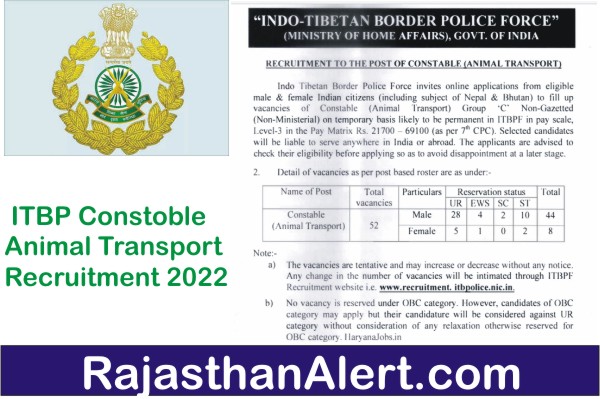 ITBP Constable Animal Transport Recruitment 2022: आइटीबीपी कांस्टेबल भर्ती  का नोटिफिकेशन जारी - Rajasthan Alert