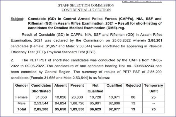 SSC GD Constable PET PST Result 2022, SSC GD Constable PET PST Result Name Wise Kaise Check Kare, How To Check SSC GD Constable PET PST Result,