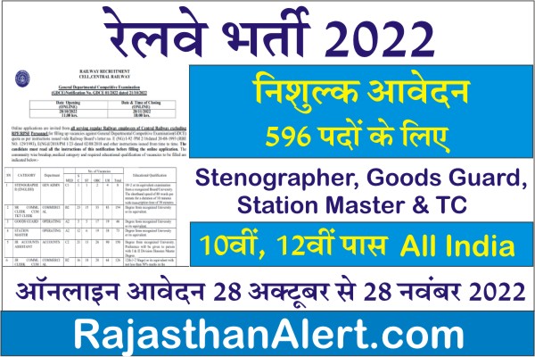 Railway Bharti 2022, Railway Stenographer, Clerk, Goods Guard, Station Master, Junior Accountant Recruitment 2022, Notification PDF, Apply Online, Application Form 2022, How To Apply Railway Bharti 2022, Age Limit, Qualification, Selection Process, Exam Pattern