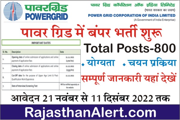 PGCIL Recruitment 2022, POWER GRID CORPORATION OF INDIA LIMITED Bharti 2022, How To Apply PGCIL Recruitment 2022, Official Notification, Apply Online Form, Important Links, Date, Selection Process, Application Fees, Education Qualification