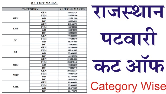 Rajasthan Patwari Cut Off Marks 2021, Rajasthan Patwari Category Wise Cut Off Marks, RSMSSB Patwari Cut Off 2021, Rajasthan Patwari Cut Off Marks 2021,