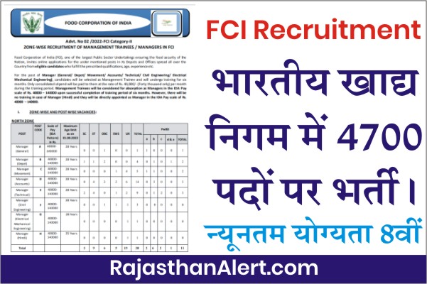 FCI Recruitment 2022, FCI Bharti 2022 Online Form Link, How to Apply FCI Vacancy Form, एफसीआई भर्ती 2022 नोटिफिकेशन पीडीएफ़, एफसीआई एडमिट कार्ड