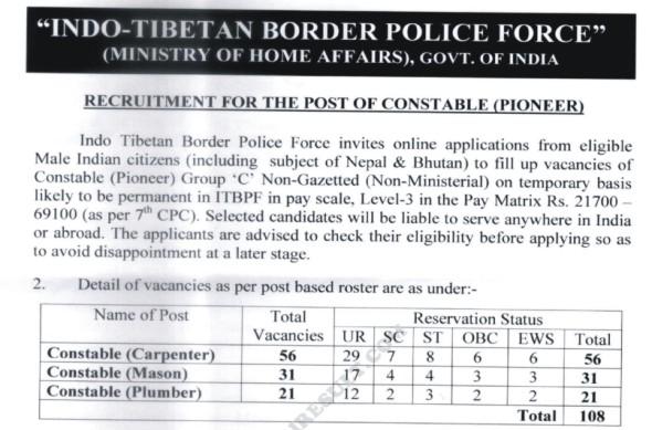 ITBP Constable Pioneer Recruitment 2022, Qualification, Age Limit, Application Fee, How To Apply ITBP Constable Pioneer Recruitment 2022