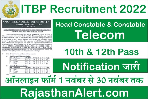 ITBP Constable Telecom Recruitment 2022, ITBP constable and head constable Telecom Bharti 2022, Notification PDF, Apply Online, Application Form 2022, How To Apply ITBP Constable Telecom Recruitment 2022, Age Limit, Qualification, Selection Process, Exam Pattern
