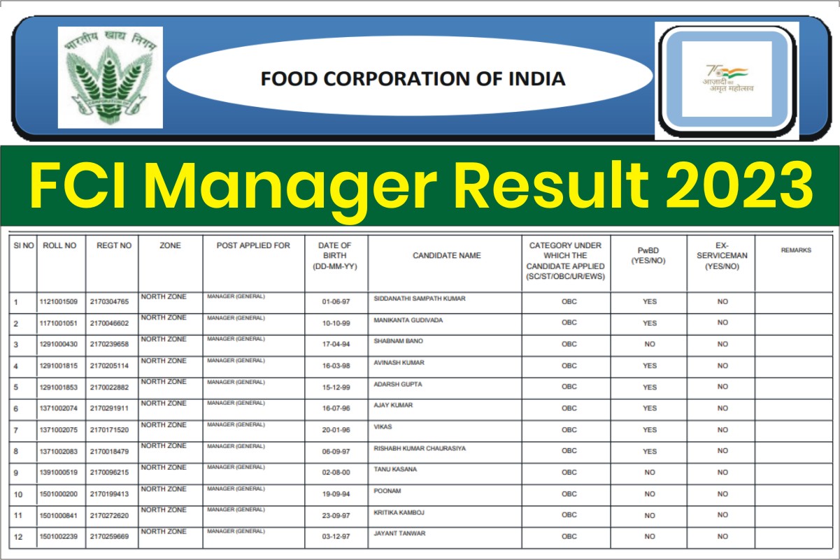 FCI Manager Result 2023