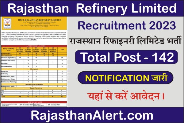 Rajasthan Refinery Limited Recruitment 2023, HPCL Rajasthan Refinery Limited Bharti 2023, How To Apply Rajasthan Refinery Limited Recruitment 2023, Official Notification, Vacancy Details, Age Limit, Application Fees, Education Qualification, Selection Process, Important Date/Links